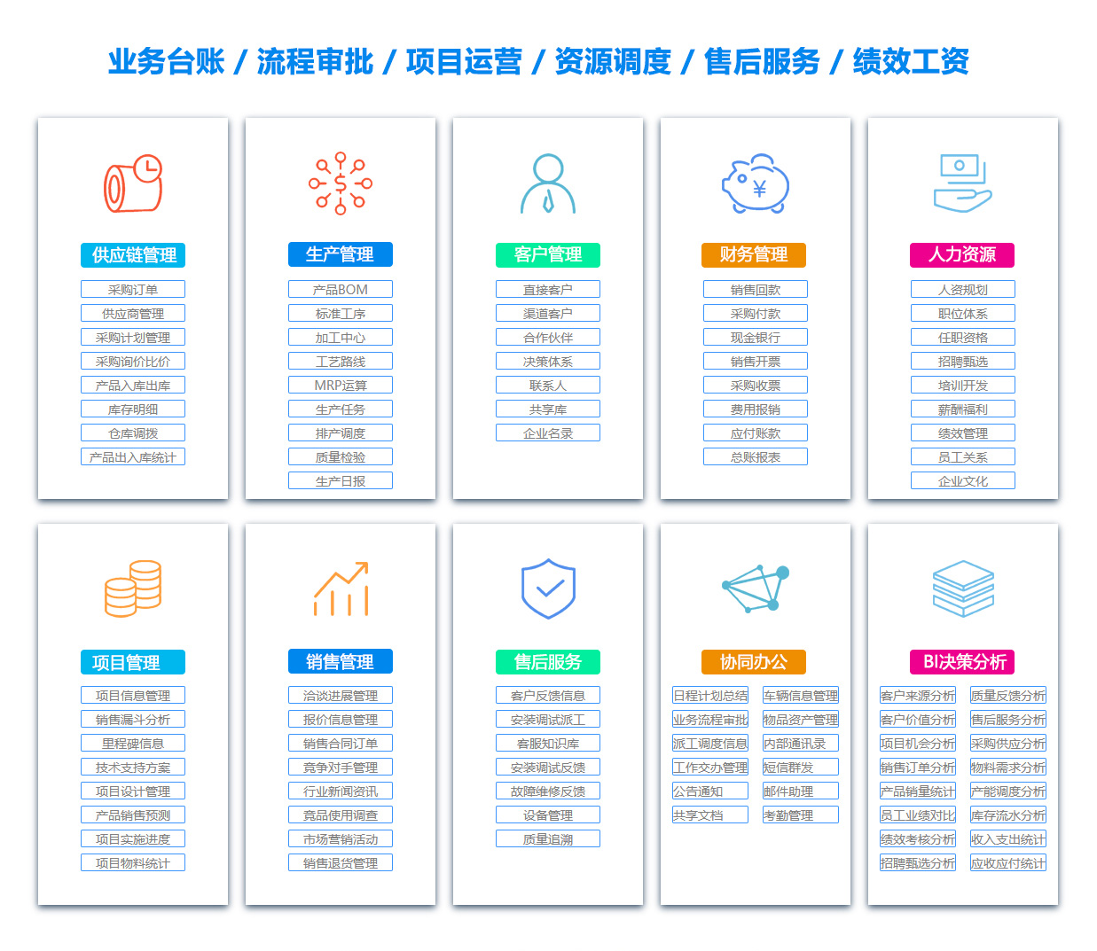 葫芦岛OA系统